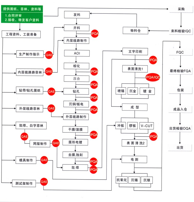 五大联赛