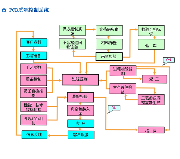 五大联赛